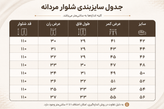 شلوارپارچه ای مردانه فیلافیل یوسف مدل FILATO1233 شیک و بادوام